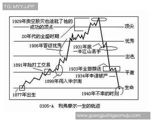 五年牢狱生活改变了他的足球生涯与人生轨迹 五年牢狱生活改变了他的足球生涯与人生轨迹
