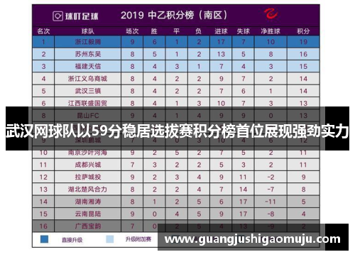 武汉网球队以59分稳居选拔赛积分榜首位展现强劲实力